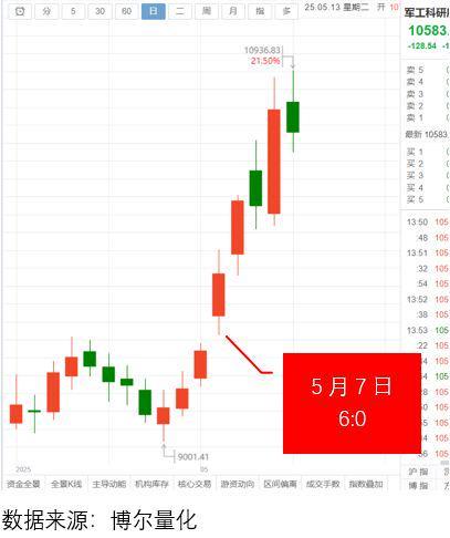 史诗级利好却纹丝不动但两股洪流挡不住！