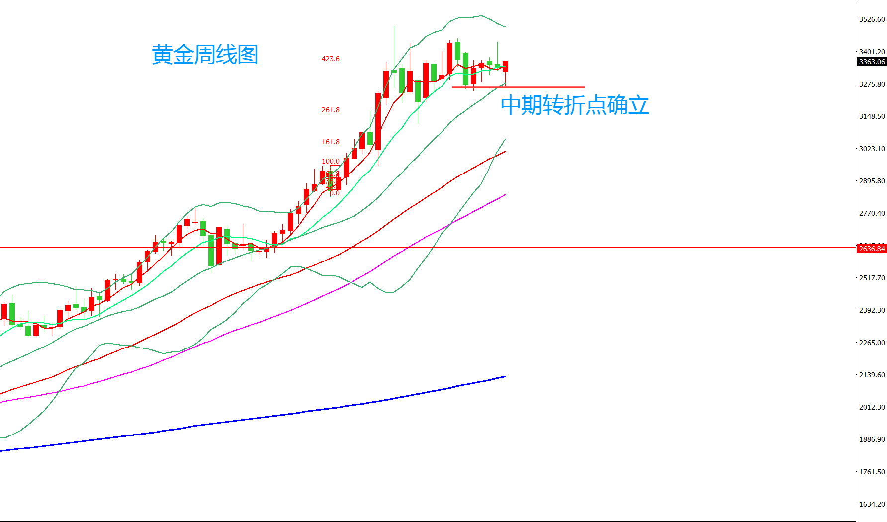 齐仲龙：黄金非农变飞龙