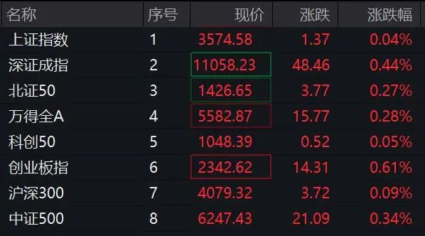 直线涨停！突发利好这个板块集体异动拉升！