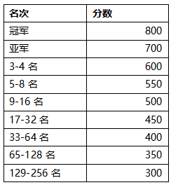 《大线》怀旧服名人堂系统上线！刻下你的不朽之名！