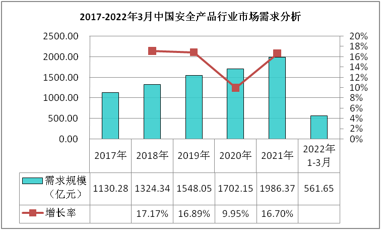安全产品行业数据深度调研分析与发展战略规划报告