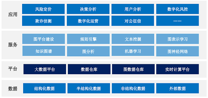 新智能・新价值・新生态｜2025（第九届）金融行业优秀案例征