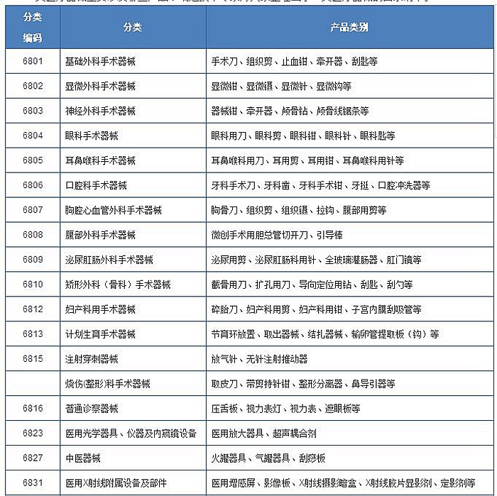江西省百巨招标咨询有限公司关于江西省血液中心献血车采购项目（