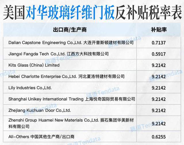 突发！美国对中国五类产品加征高额关税最高税率超1069%（附