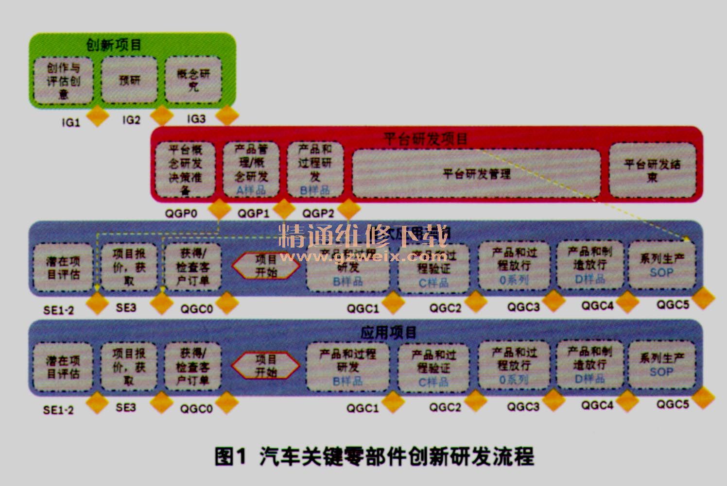 《道路机动车辆生产企业准入审查要求》和《道路机动车辆产品准入
