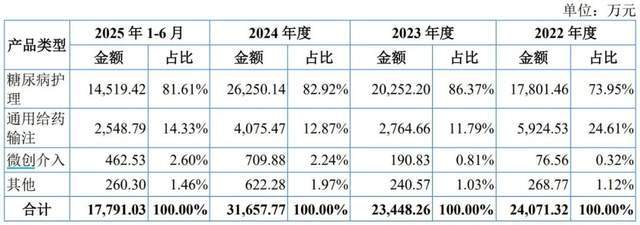 给美国子公司员工发百万年薪普昂医疗销售费用率超同行遭问询
