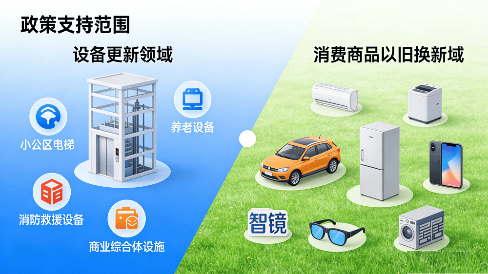 2026年“两新”国补政策全景解读：范围扩至智能产品、补贴机